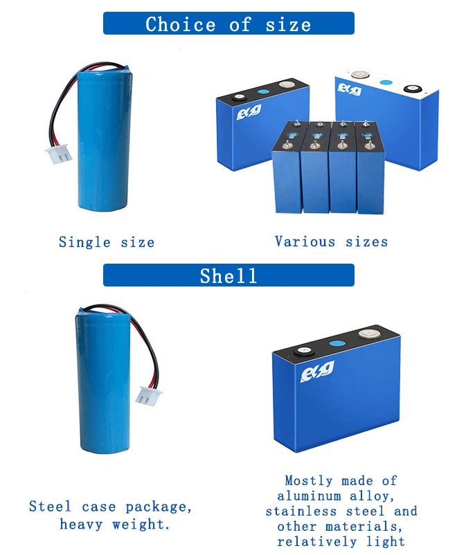 Esg Longlife Rechargeable 18650 Cylindrical Lithium LiFePO4 Ion Battery Cells Battery Pack