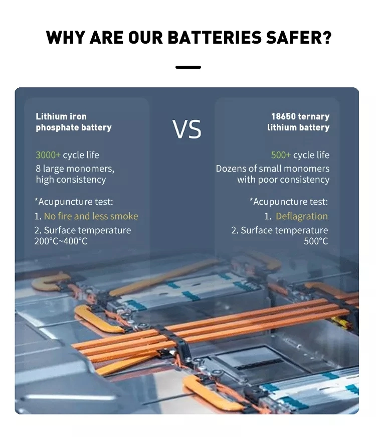 Energy System Solution Solar Power Storage 100kwh 150kw 120kw off Grid Large Industrial Energy Storage Systems Lithium Ion Battery