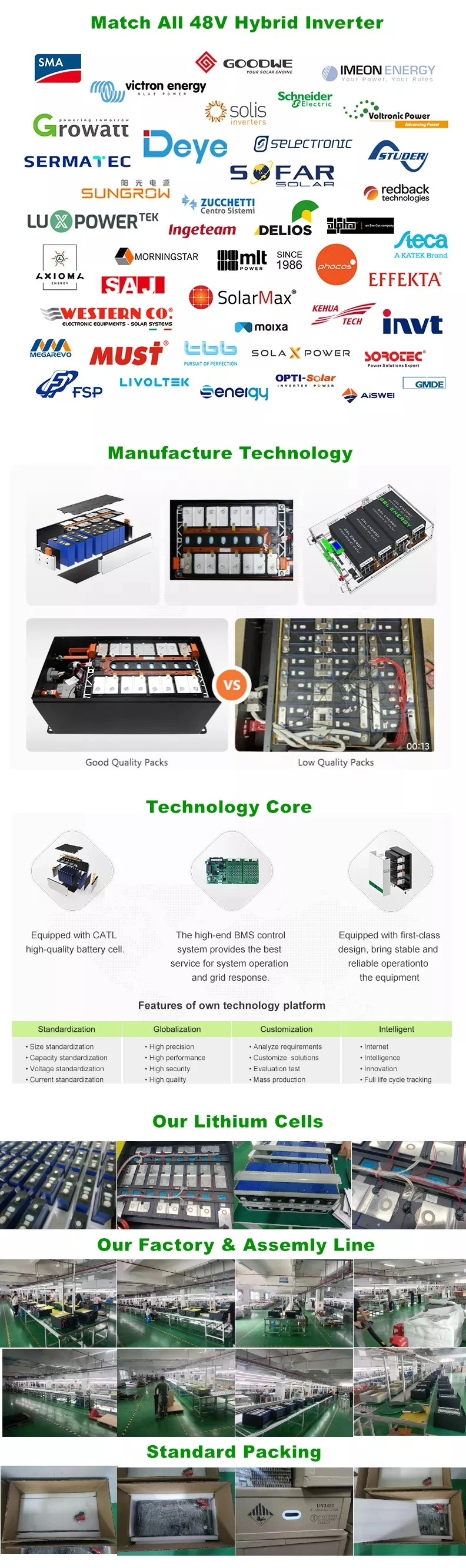 New Stacked 51.2V200ah Lithium Battery 10kwh Brick Low / High Voltage LiFePO4 Battery for Energy Storage System