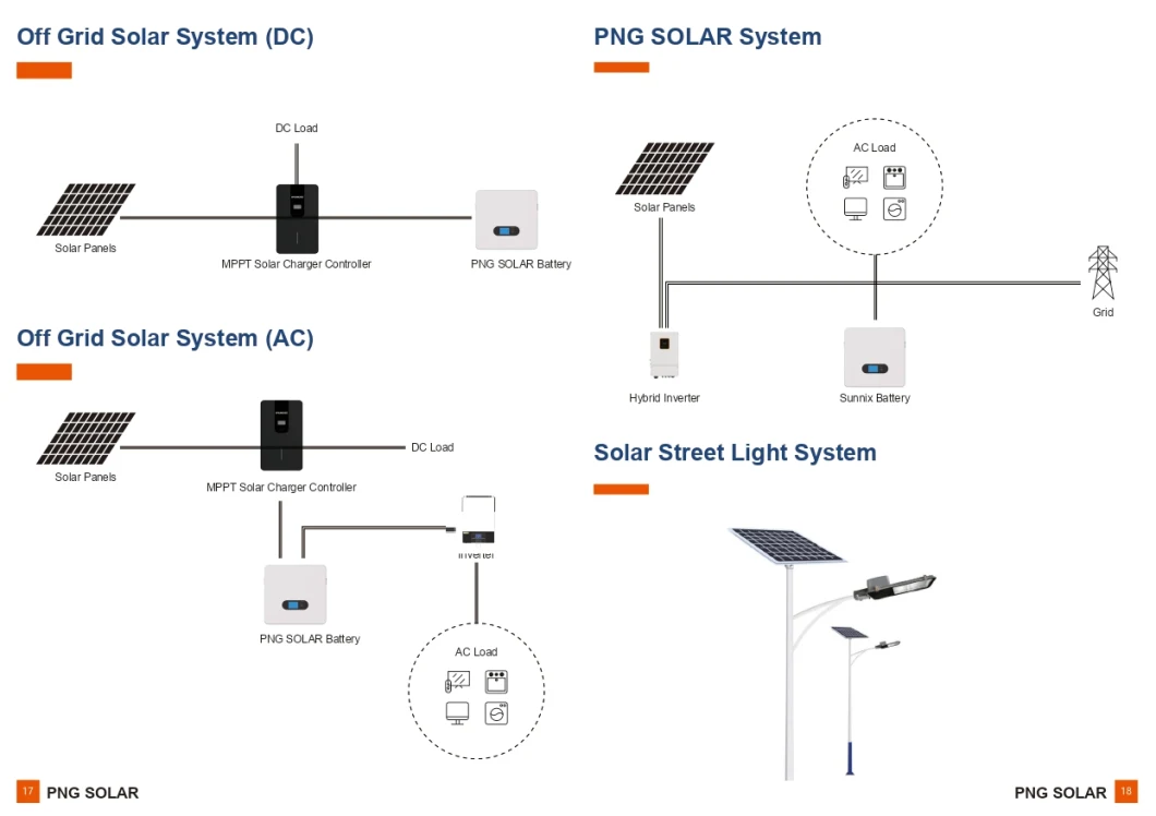 PNG Solar Stackable Lifep04 Lithium Battery 5kwh 15kwh 20kwh for Solar Panel System Commercial Home Use