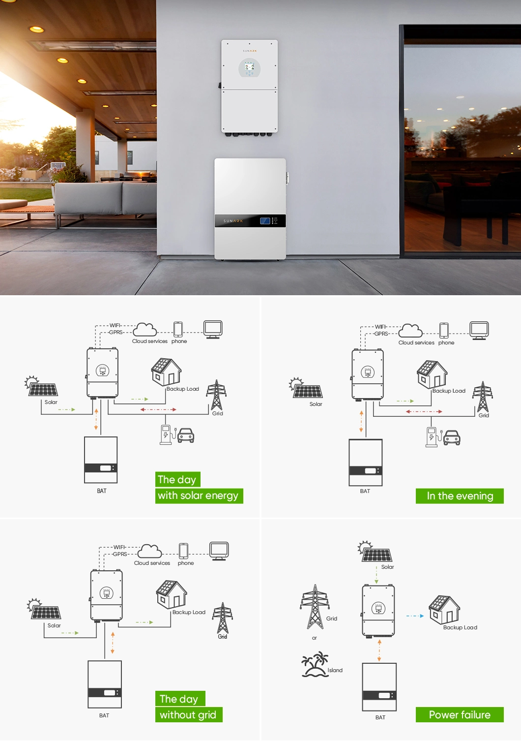 24V 48V Solar Energy 200ah Power Wall LiFePO4 Pack 5kw 10kw Powerwall Lithium Battery