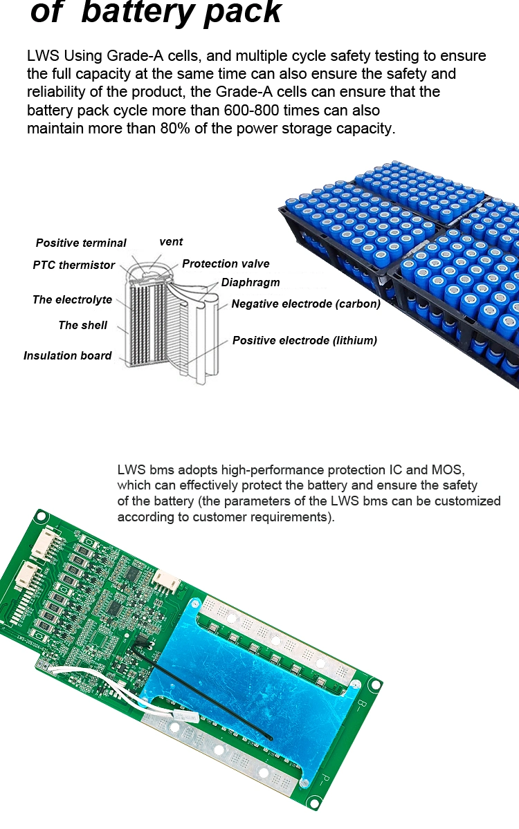 OEM Rechargeable LiFePO4 Solar Street Light Energy Storage Battery 12V12ah